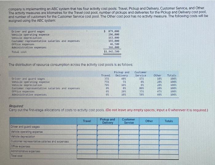 company is Implementing an ABC system that has four activity cost