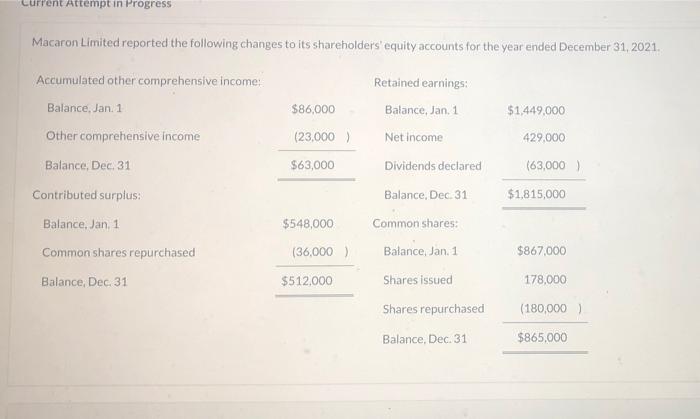  Current Attempt in Progress Macaron Limited reported the following changes to