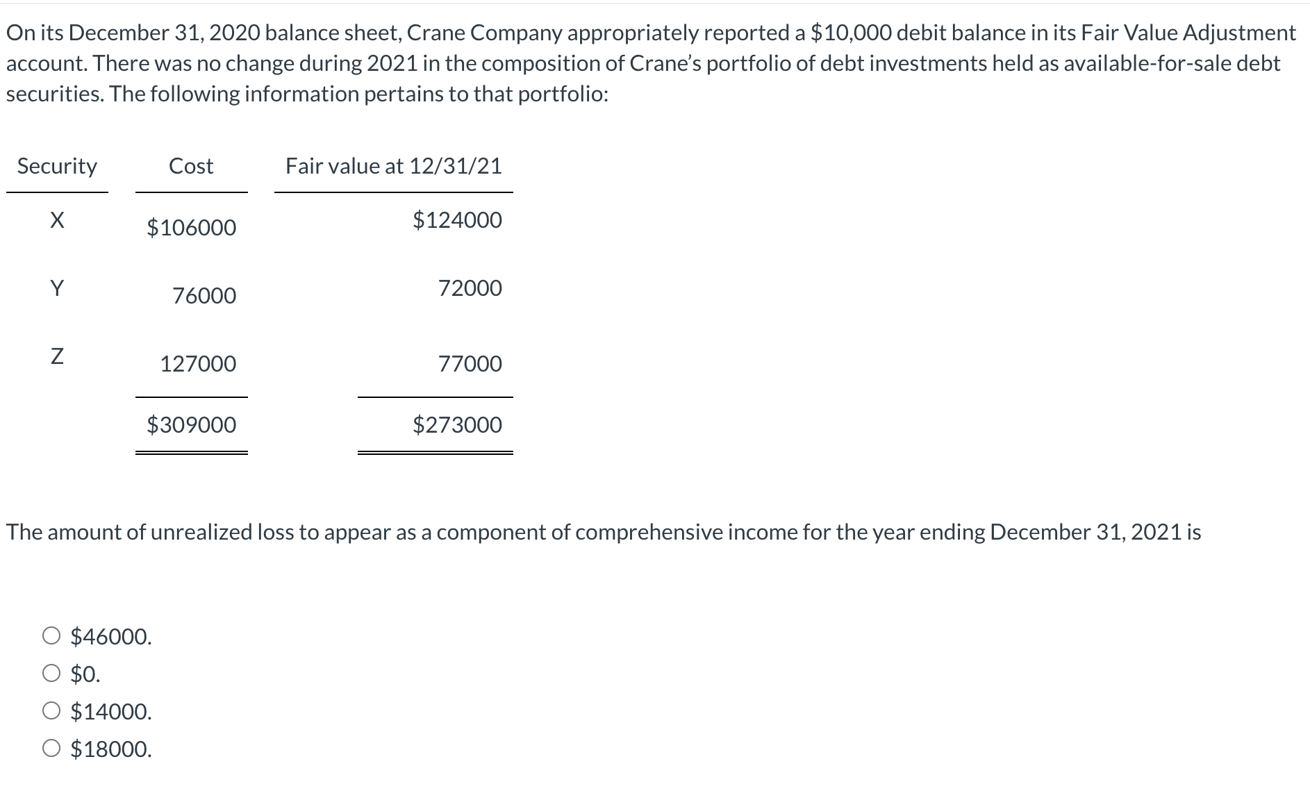  On its December 31,2020 balance sheet, Crane Company appropriately reported a