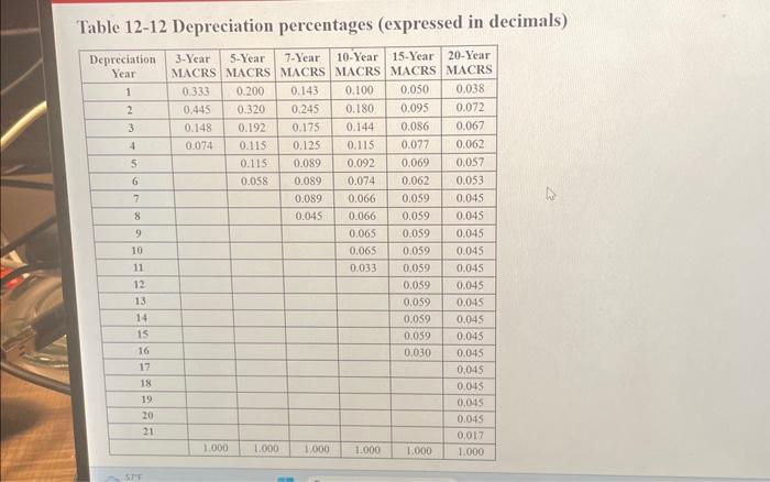 sold for $31,800. A new piece of equipment will cost $200,000. It