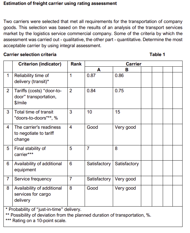 For this assignment I recieved assistance with understanding how the problem will