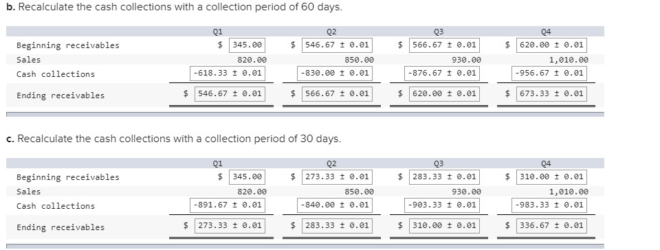it.please show me the process. thanks The Charella Coffee Company has projected