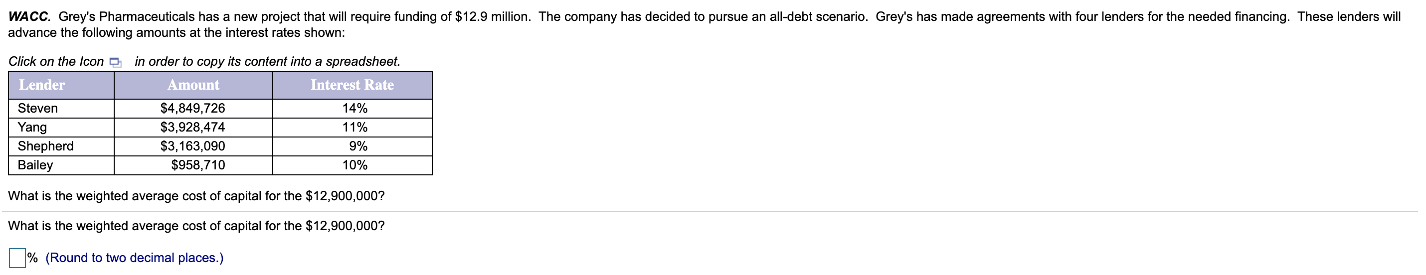  WACC. Grey's Pharmaceuticals has a new project that will require funding