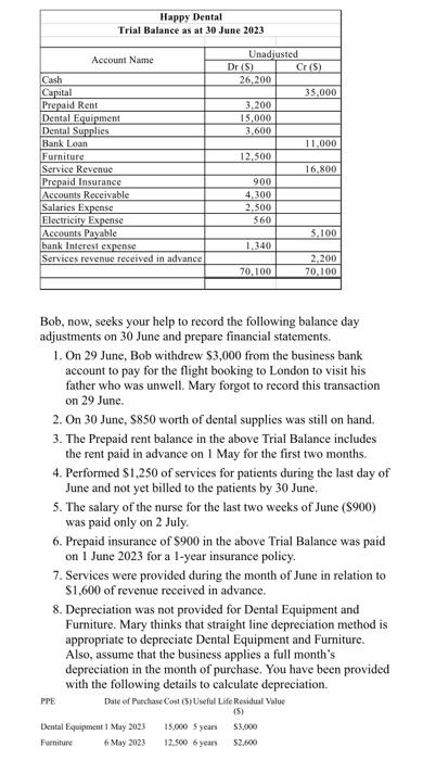 need this asap please using the information in the images below please