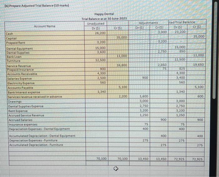 answer part c and d: let another expert answer it .. stop