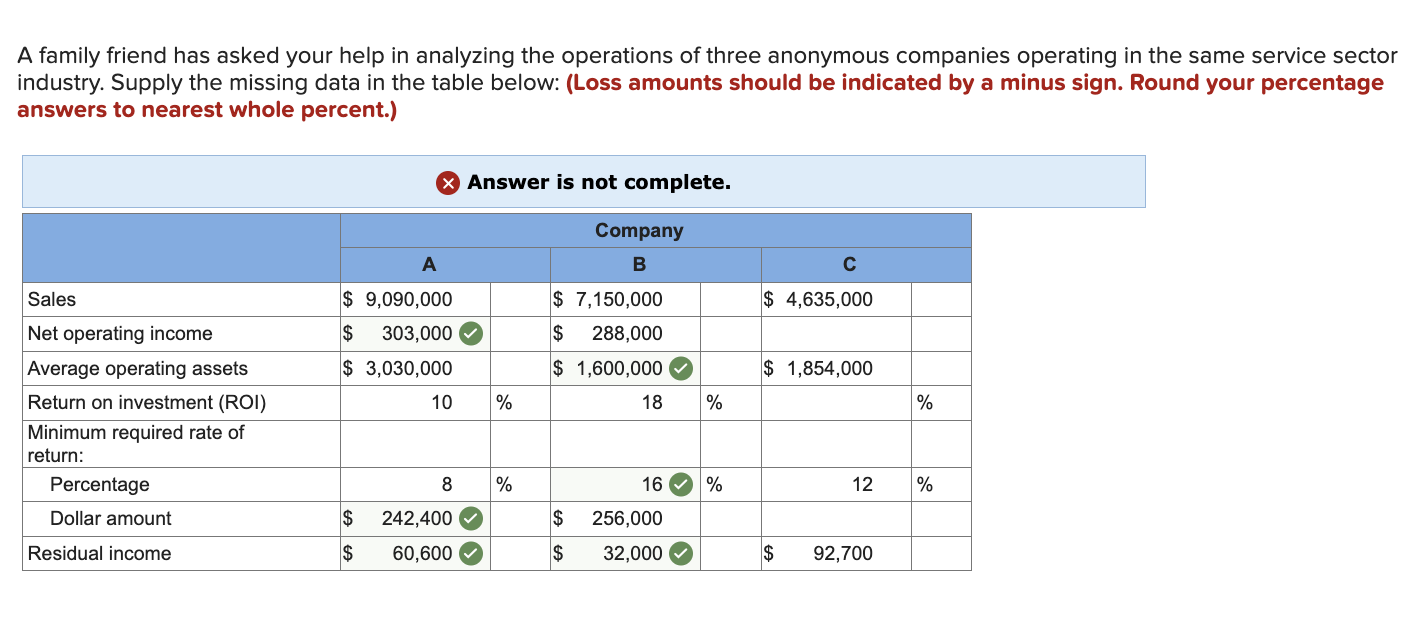For column C, please help me find the Net operating income, Return