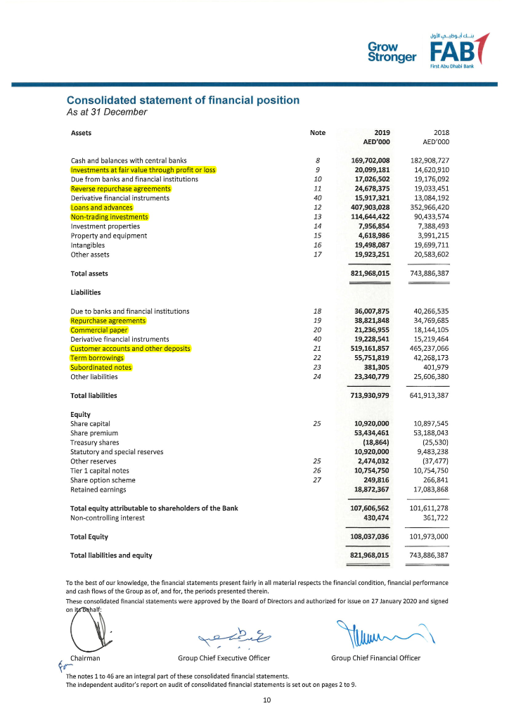 Please answer from 9 - 13 Grow Stronger FABT First Abu