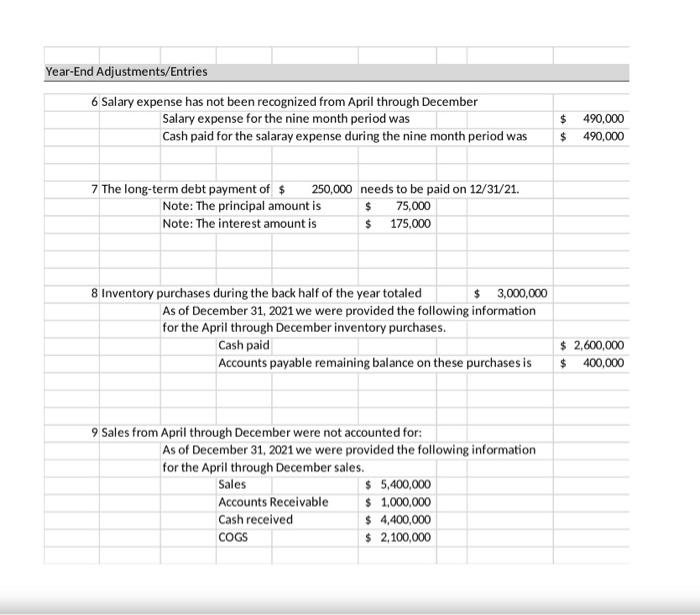 March 31,2021 using the account balances from Accounting Project - Part 2.