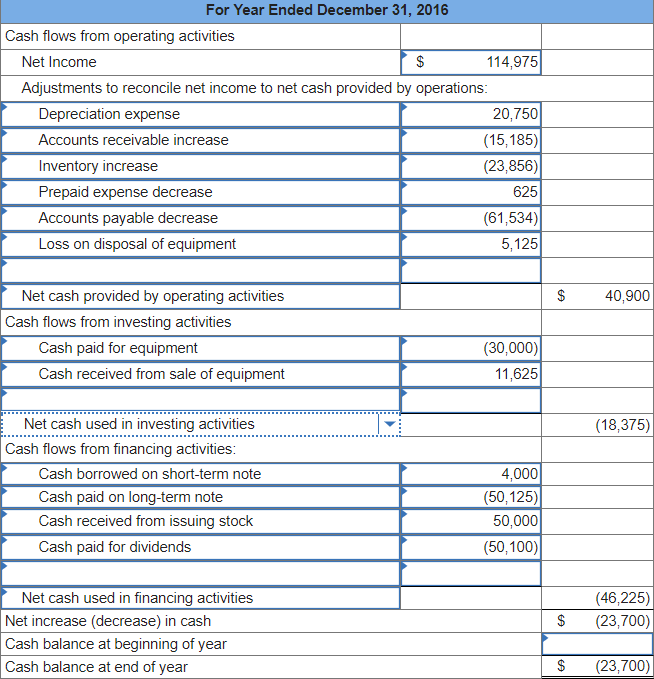 Accum. depreciation-Equipment Liabilities and Equity Short-term notes payable Long-term notes payable 2
