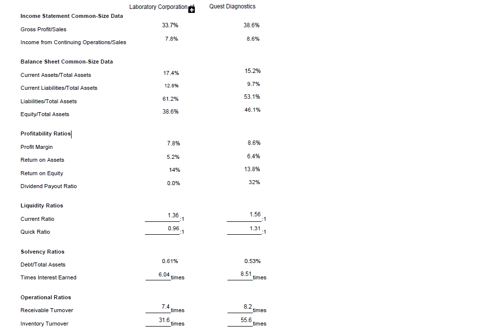 Using the annual report (link given) and ratios shared below, please answer