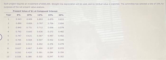 for a service company The capital investment committee of lquana Inc, is