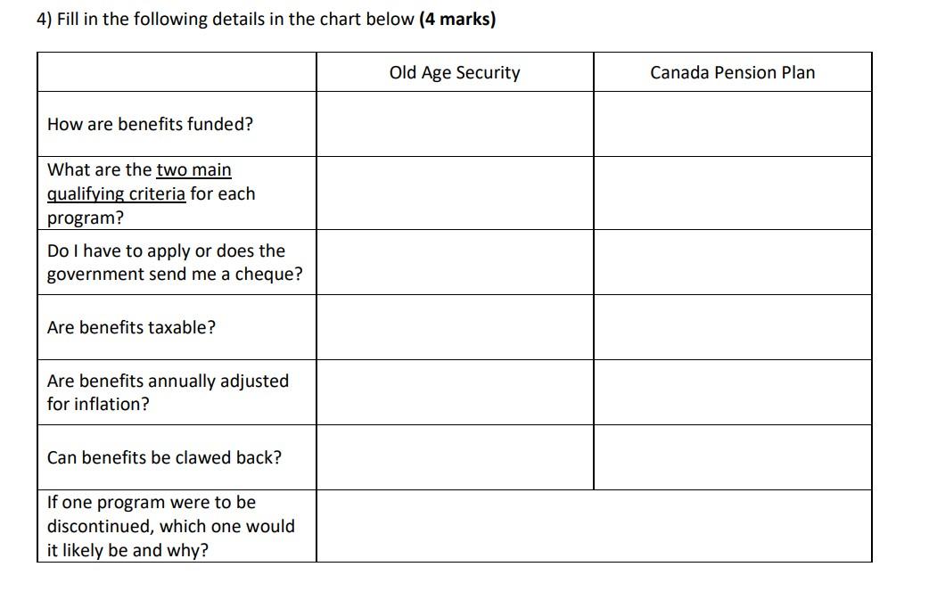 contributions and application requirements and deadlines, the rules under which the pensions