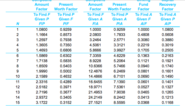 will produce the same product, but one is capable of higher-quality work,