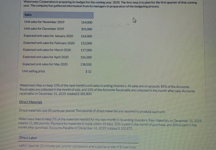 complete a full master budget please Waterways Corporation is preparing its budget