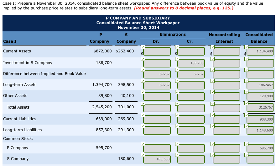 cases show the financial position of a parent company and its subsidiary