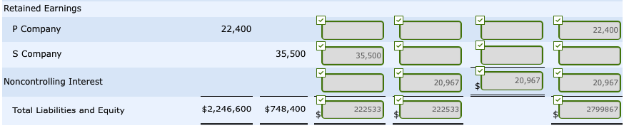 P Company S Company s780,200 $279,300 872,000 $262,400 Current assets Investment in