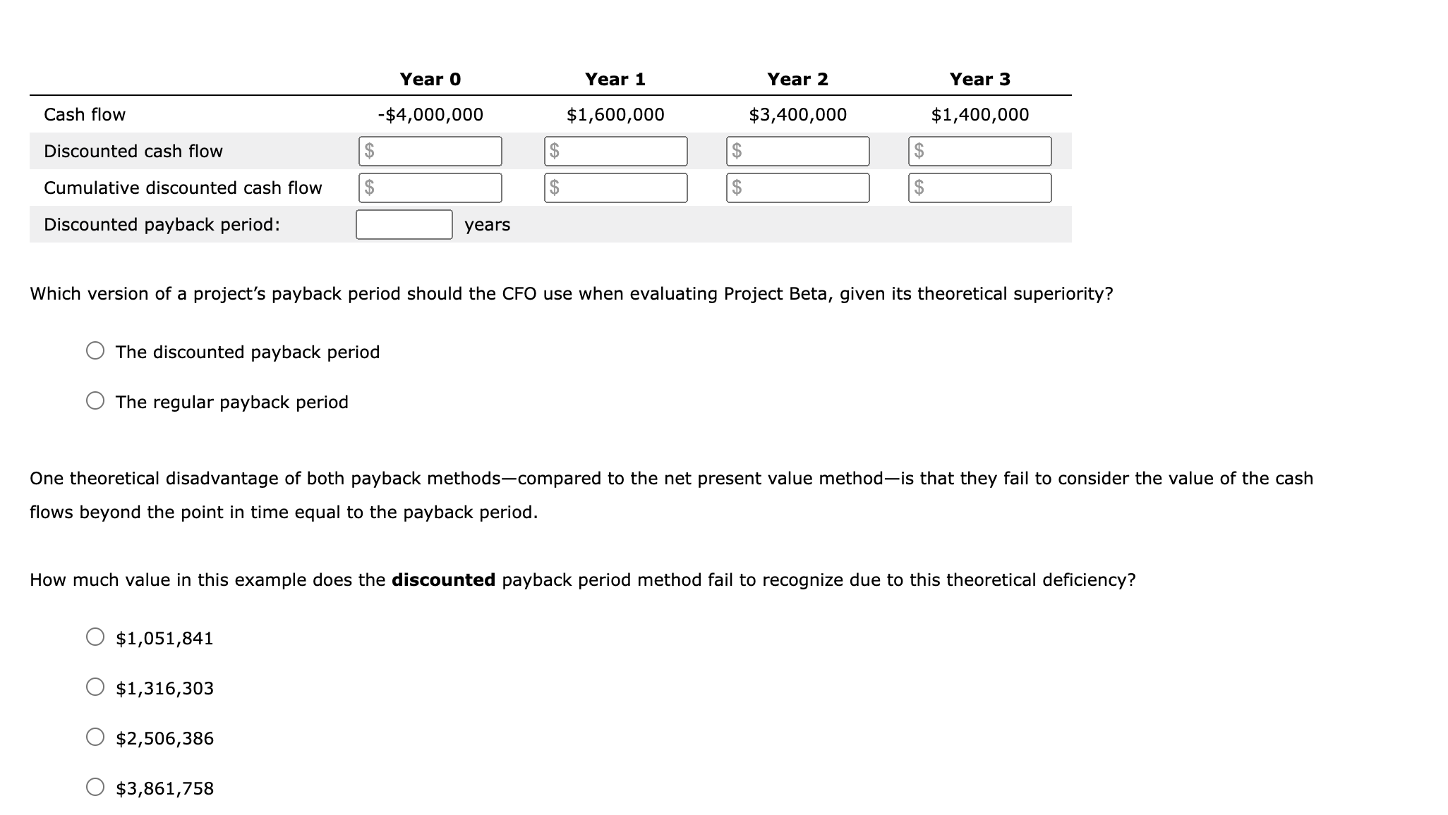 Which version of a project's payback period should the CFO use