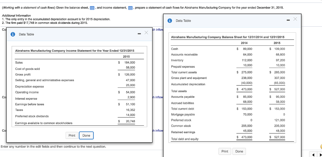 Please answer everything (Working with a statement of cash flows) Given the