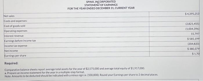  Required: Comparative balance sheets report average total assets for the year