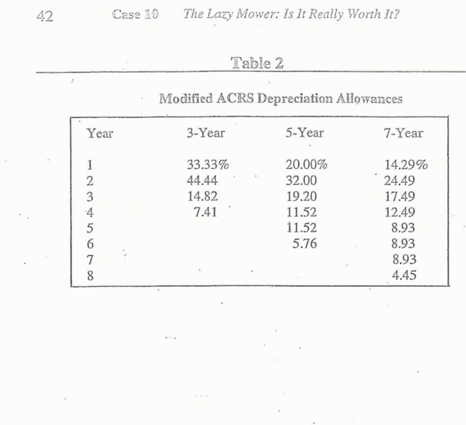come up with useful and unique products in the midst of economic