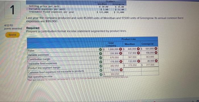 produces and sells two packaged products Weedban and Greengrow. Revenue and cost