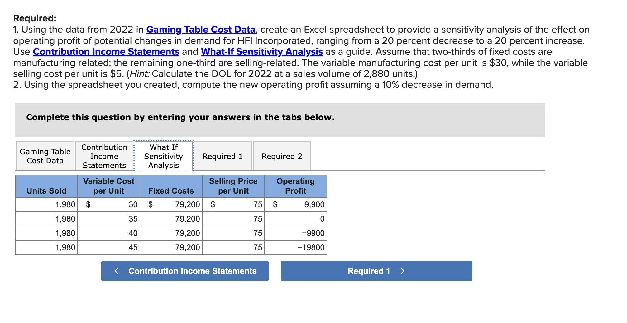 effect on operating profit of potential changes in demand for HFI Incorporated,