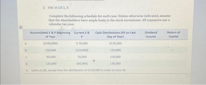  Complete the following schedule for each case. Unless otherwise indicated, assume