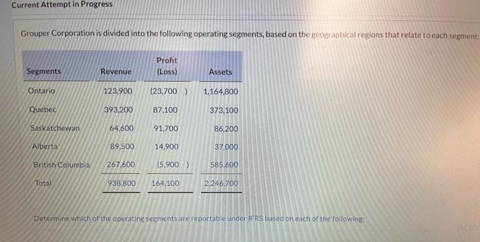 Current Attempt in Progress Grouper Corporation is divided into the following