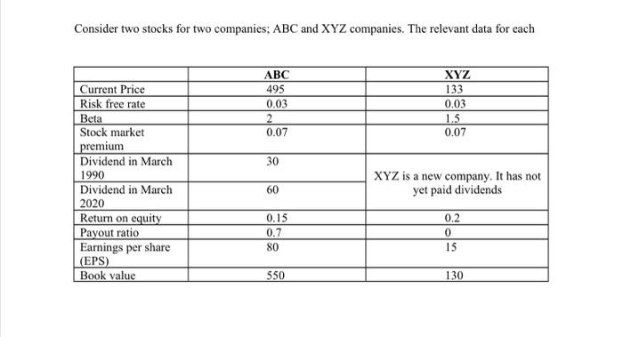  The second page complements the table on the first page. Consider