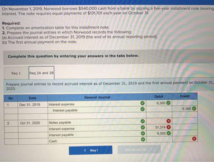 incorrect from your previous attempt. Problem 10-5A Installment notes LO C1 On