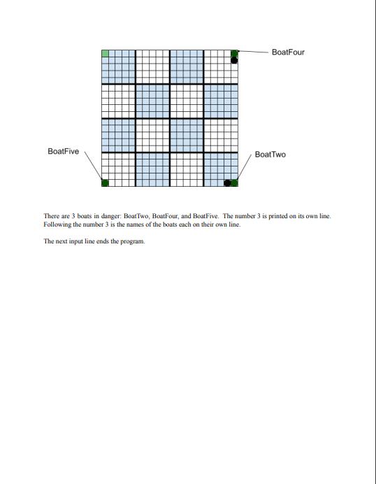 line will be a list of commands. The commands must be processed