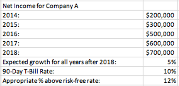 17. Using the information below, what is the appropriate discount rate?