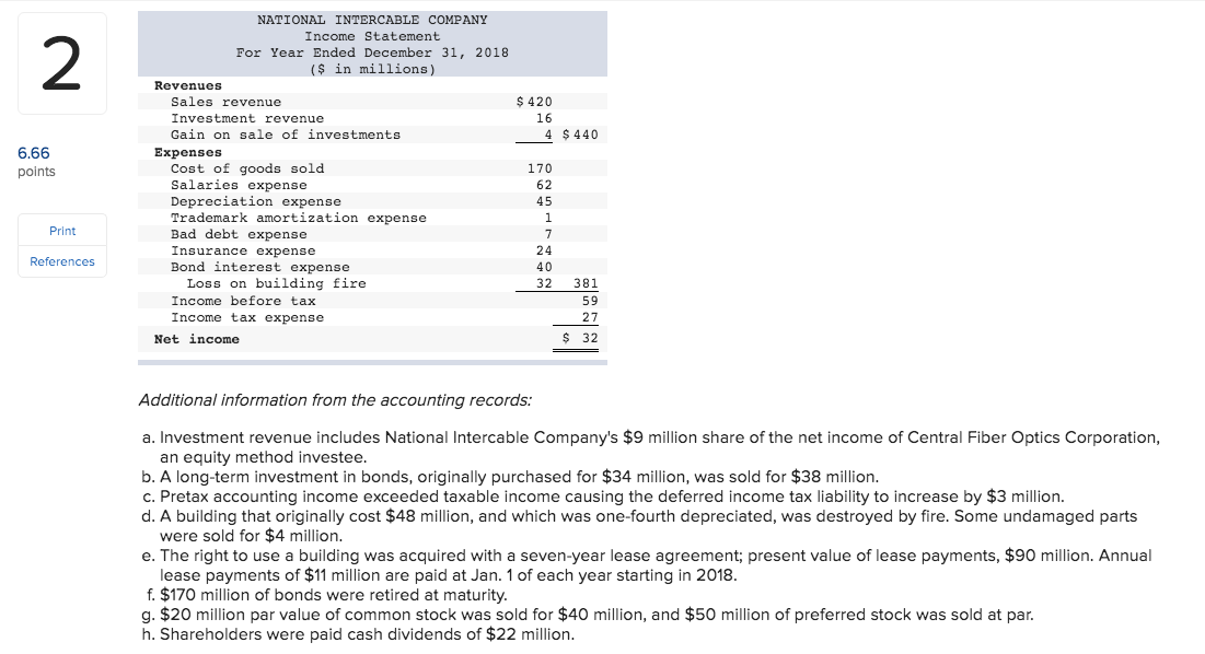 and 2017 and the statement of income for 2018 are given below