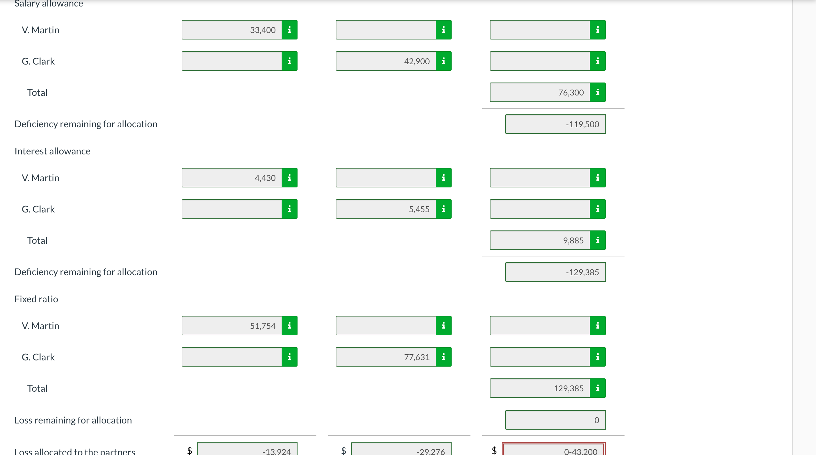 the following provisions for sharing profit or loss: 1. A salary allowance