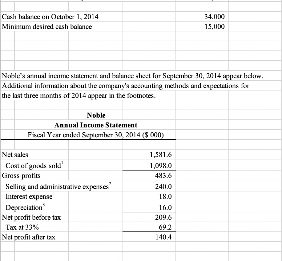 calculate solutions Chapter 3 Problem 14 Using the information provided, construct a
