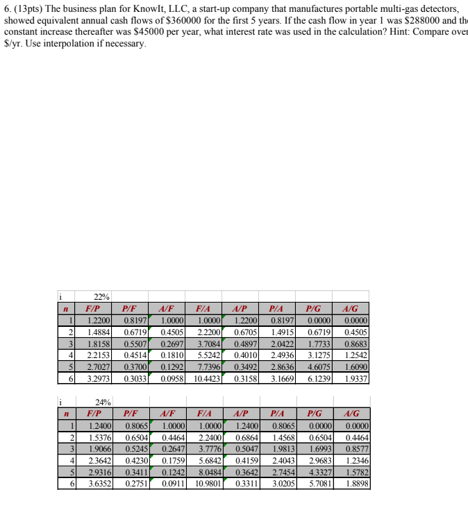 Please help!! please do cash flow chart! 6. (13pts) The business plan