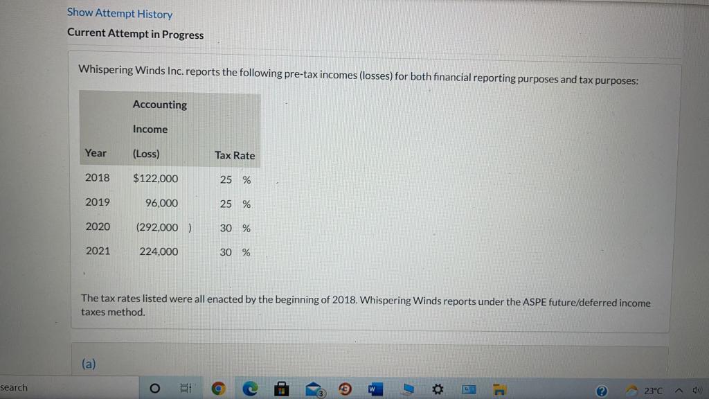  Show Attempt History Current Attempt in Progress Whispering Winds Inc. reports