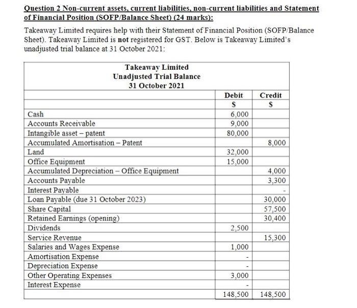  Question 2 Non-current assets, current liabilities, non-current liabilities and Statement of