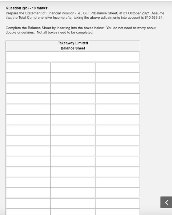 for GST. Below is Takeaway Limited's unadjusted trial balance at 31 October