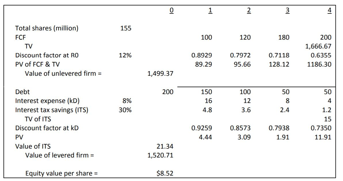 7. The following provides the basis for performing a valuation using the