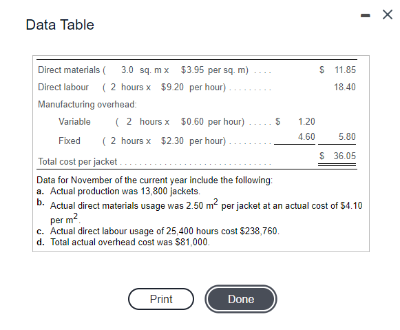Data Table Direct materials 3.0 sq.mx $3.95 per sq. m) $
