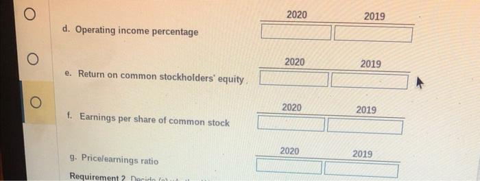 2020 and 2019 : a. Current ratio b. Times-interest-earned ratio c. Inventory