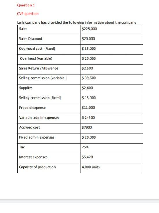 Dont solve part 1-4 please solve part 5 onwards.. draw graph