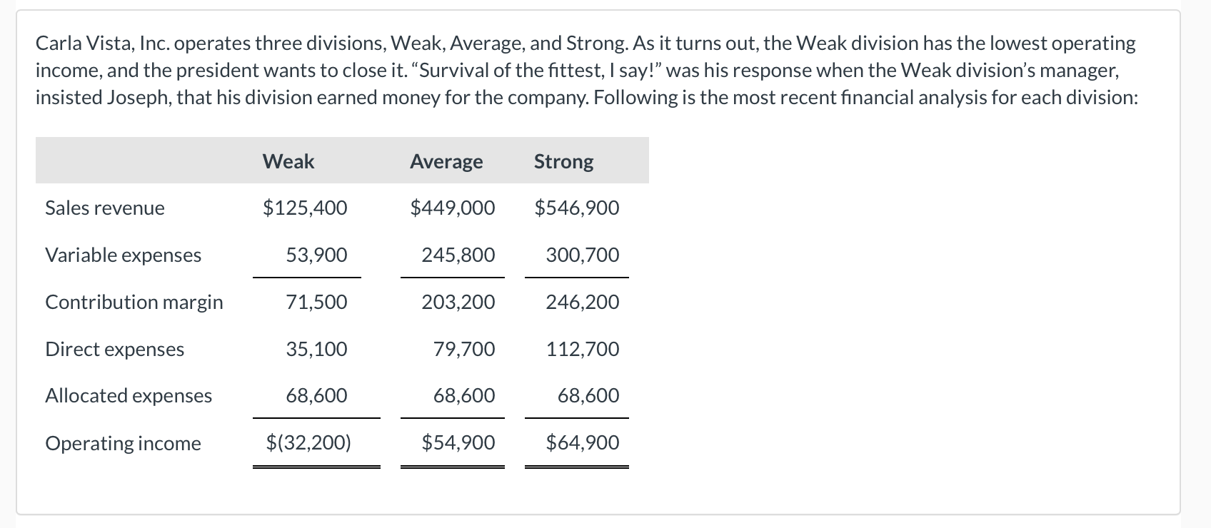  multiple choice boxes: Part c: Carla Vista, Inc. operates three divisions,