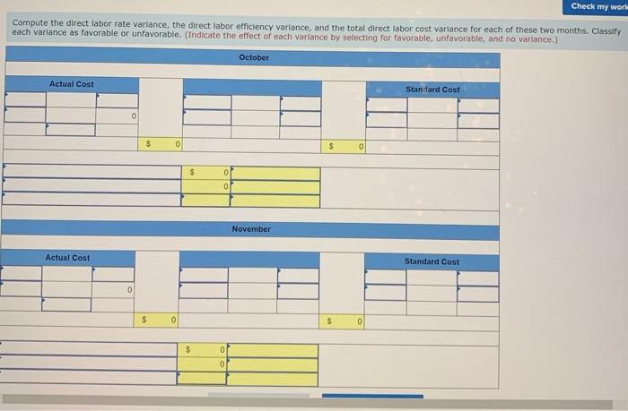 set standards of 2 hours of direct labor per unit of product