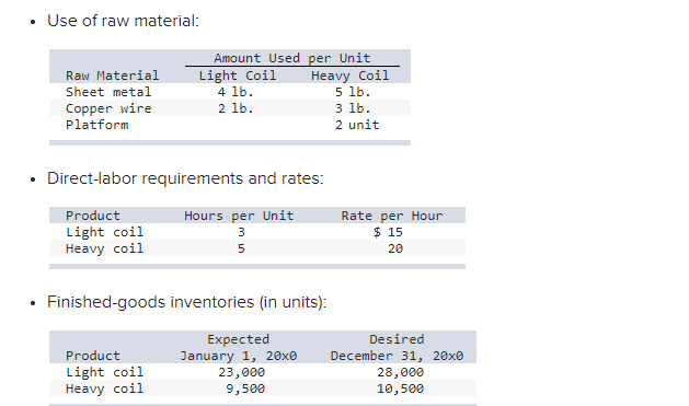 Budget (LO 9-3, 9-4, 9-5, 9-6) [The following information applies to the