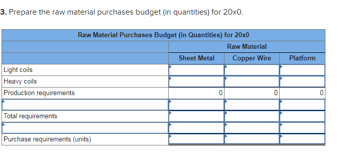 units to be shipped in 20x0): Product Light coil Heavy coil Units