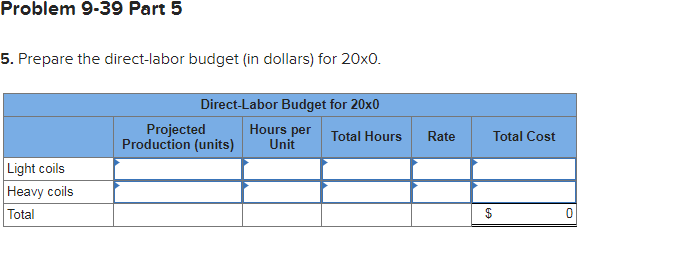 Material Sheet metal Copper wire Platform Expected Inventories, January 1, 20x0 36,000