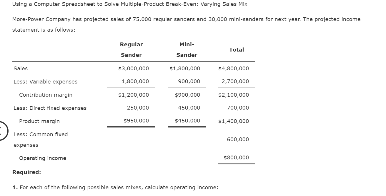 Using a Computer Spreadsheet to Solve Multiple-Product Break-Even: Varying Sales Mix