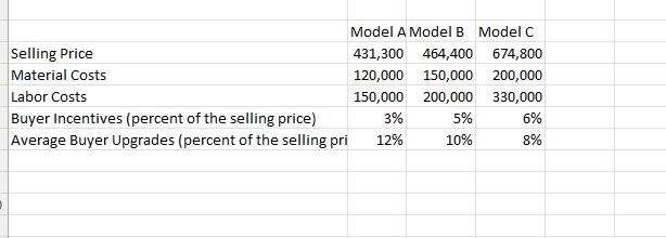 Arizona, is currently offering three models in a newly developed residential neighborhood